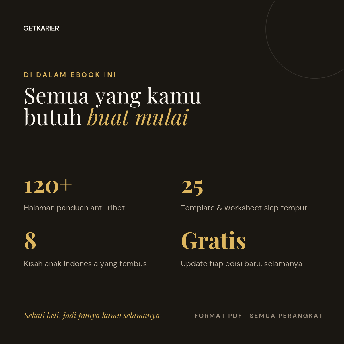 Semua yang kamu butuh buat mulai