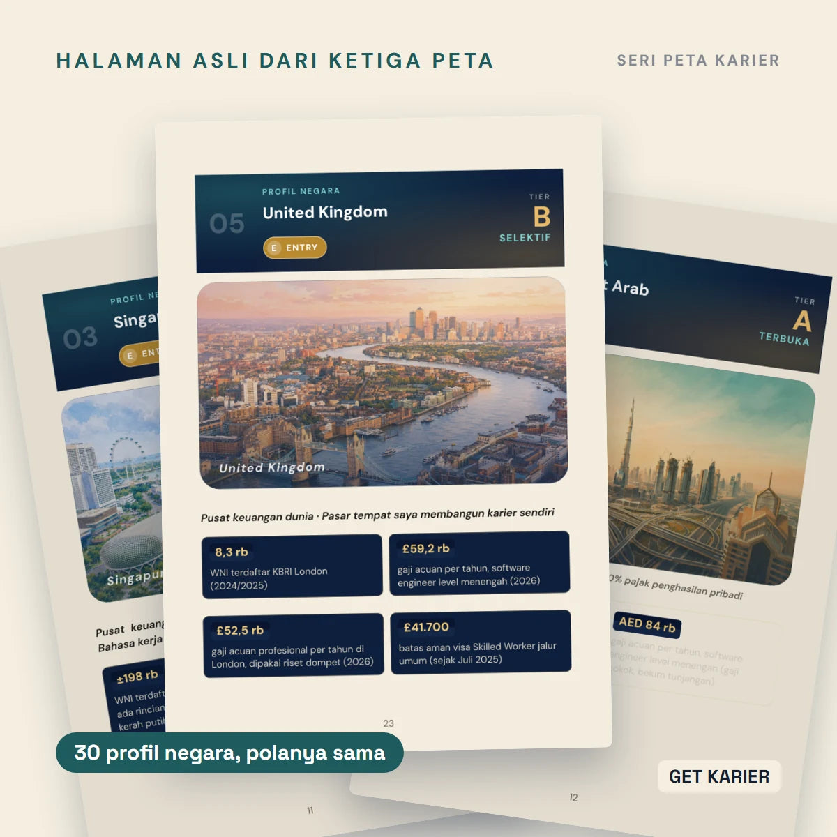 Halaman profil negara dari ketiga Peta Karier: United Kingdom, Singapura, dan Uni Emirat Arab, disusun dengan pola yang sama.