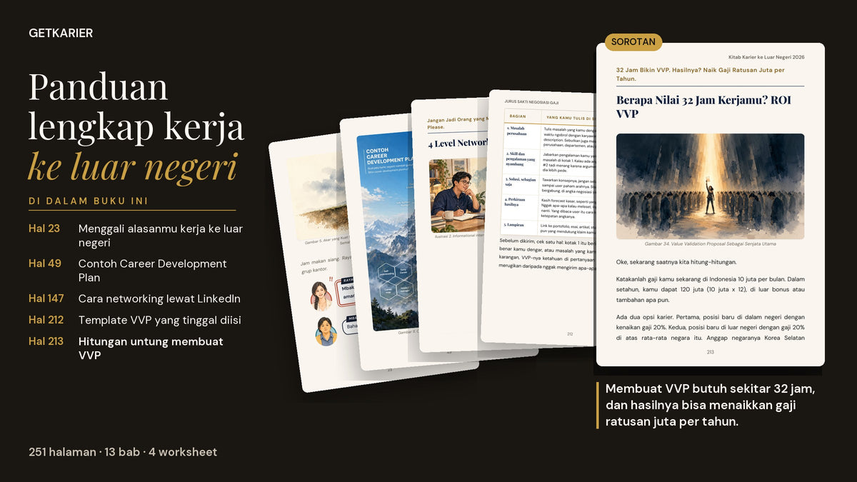 Lima halaman asli e-book Kitab Karier ke Luar Negeri, dengan sorotan halaman ROI VVP