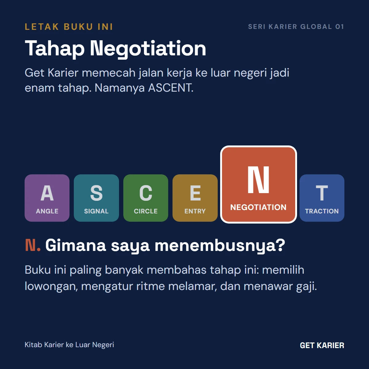 Enam tahap ASCENT Get Karier, tahap N atau Negotiation menyala: Kitab Karier ke Luar Negeri paling banyak membahas memilih lowongan, ritme melamar, dan menawar gaji.