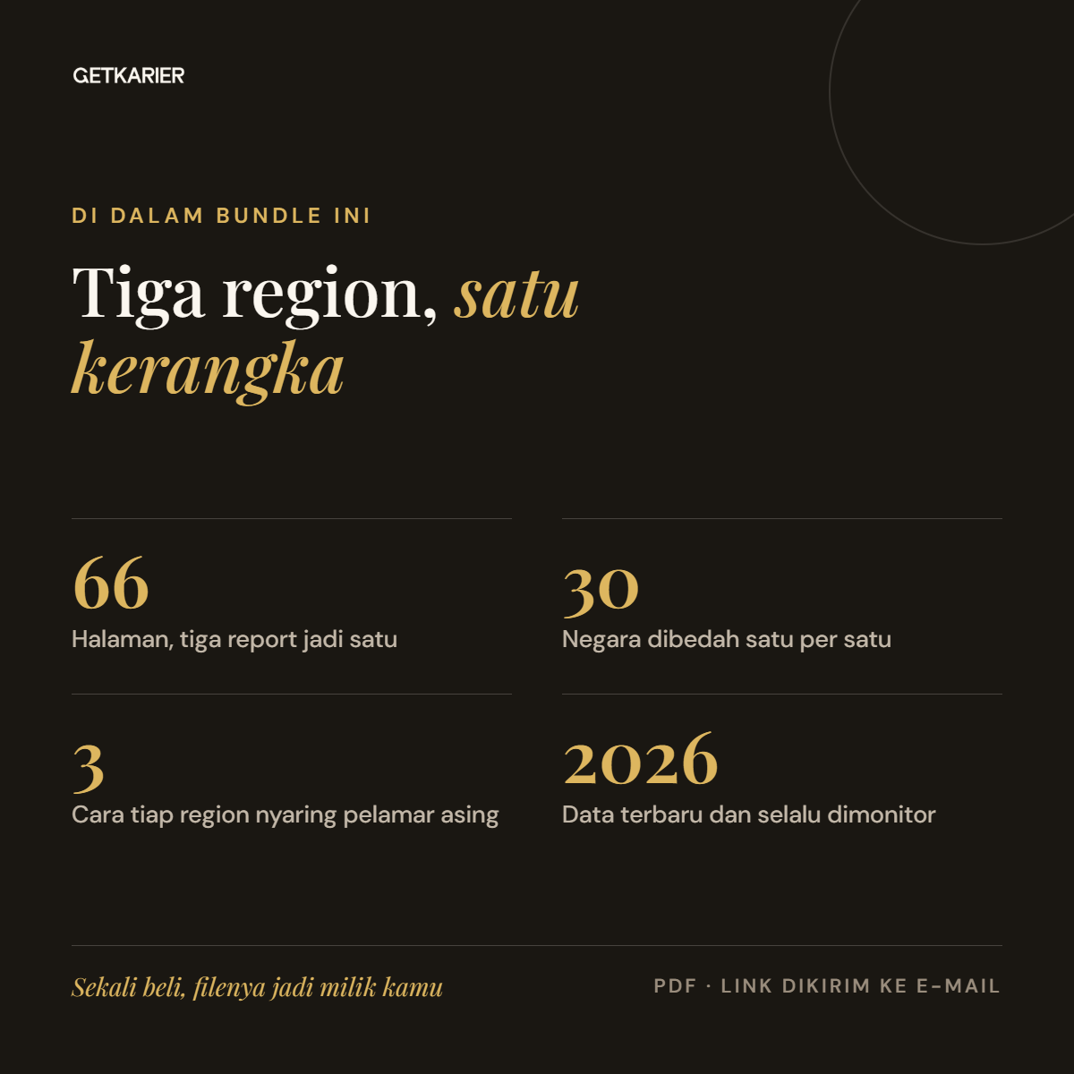 Bundling Peta Karier (Asia & Australia + Eropa & UK + Timur Tengah)