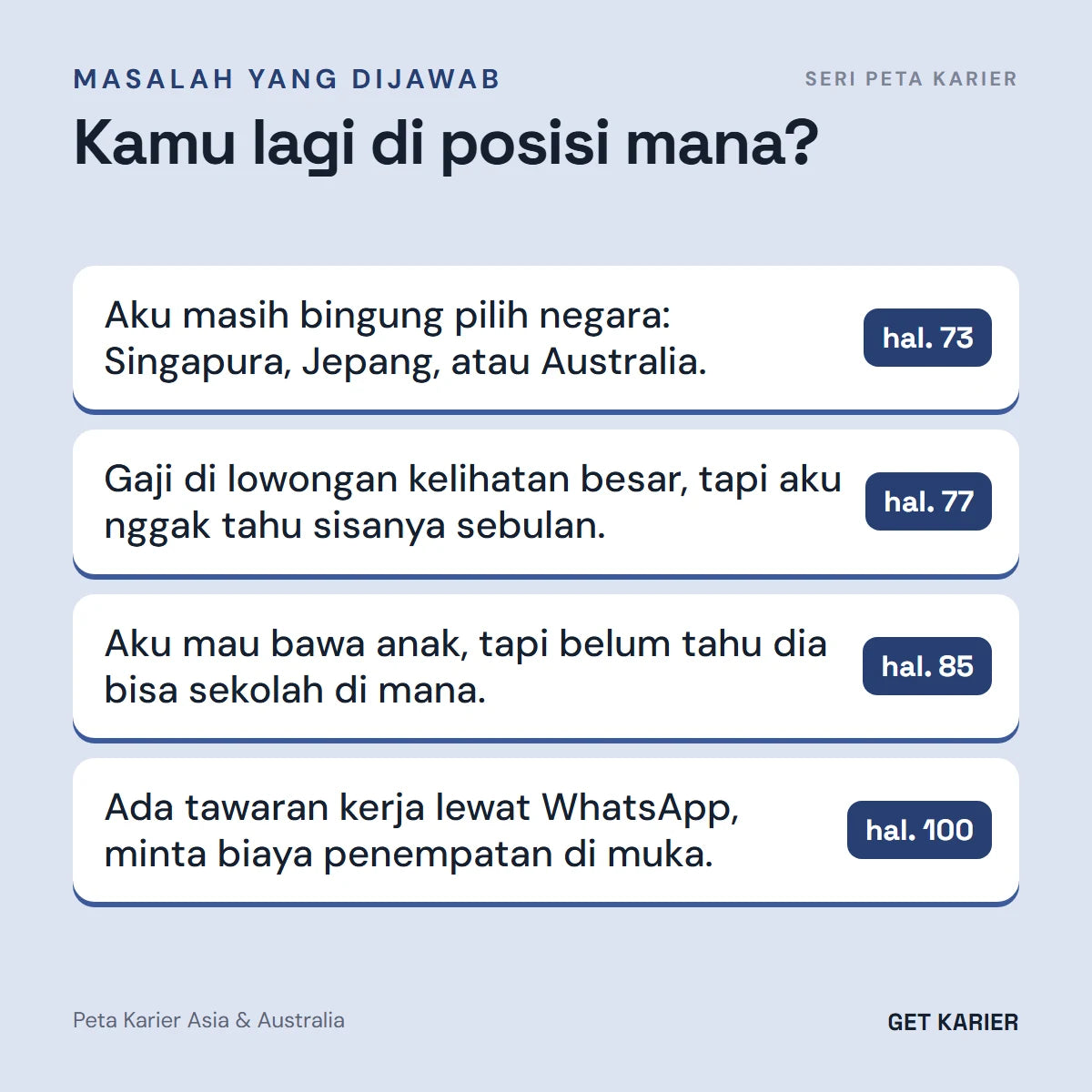 Empat masalah yang dijawab Peta Karier Asia & Australia: memilih negara (hal. 73), sisa gaji sebulan (hal. 77), sekolah anak (hal. 85), dan tawaran kerja palsu lewat WhatsApp (hal. 100).