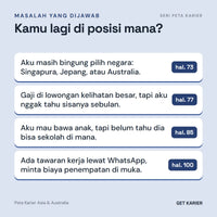 Empat masalah yang dijawab Peta Karier Asia & Australia: memilih negara (hal. 73), sisa gaji sebulan (hal. 77), sekolah anak (hal. 85), dan tawaran kerja palsu lewat WhatsApp (hal. 100).