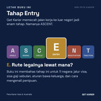 Enam tahap ASCENT Get Karier, tahap E atau Entry menyala: Peta Karier Asia & Australia membahas jalur visa, sisa gaji, aturan keluarga, dan penipuan di 11 negara.
