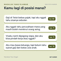 Empat masalah yang dijawab Peta Karier Timur Tengah: sisa gaji sebulan (hal. 60), perusahaan yang boleh merekrut orang asing (hal. 71), siapa yang memegang visa (hal. 71), dan aturan bawa keluarga (hal. 79).