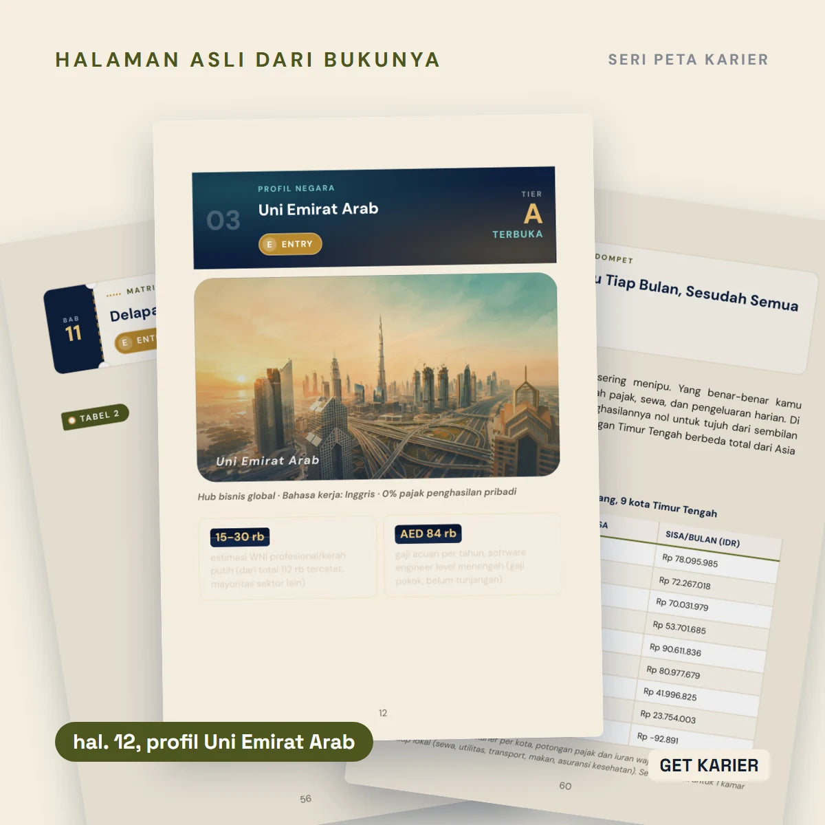 Tiga halaman asli Peta Karier Timur Tengah. Di depan halaman 12, profil Uni Emirat Arab dengan foto Dubai dan empat angka kunci.