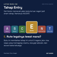 Enam tahap ASCENT Get Karier, tahap E atau Entry menyala: Peta Karier Timur Tengah membahas jalur visa, sponsor, sisa gaji, dan aturan keluarga di 8 negara.