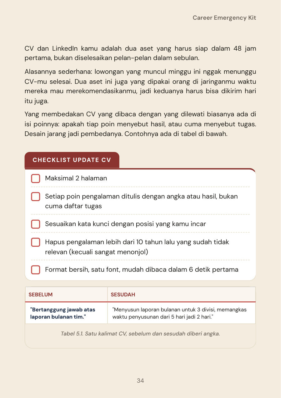 Halaman asli Bab 5: Personal Branding & Skill Kilat