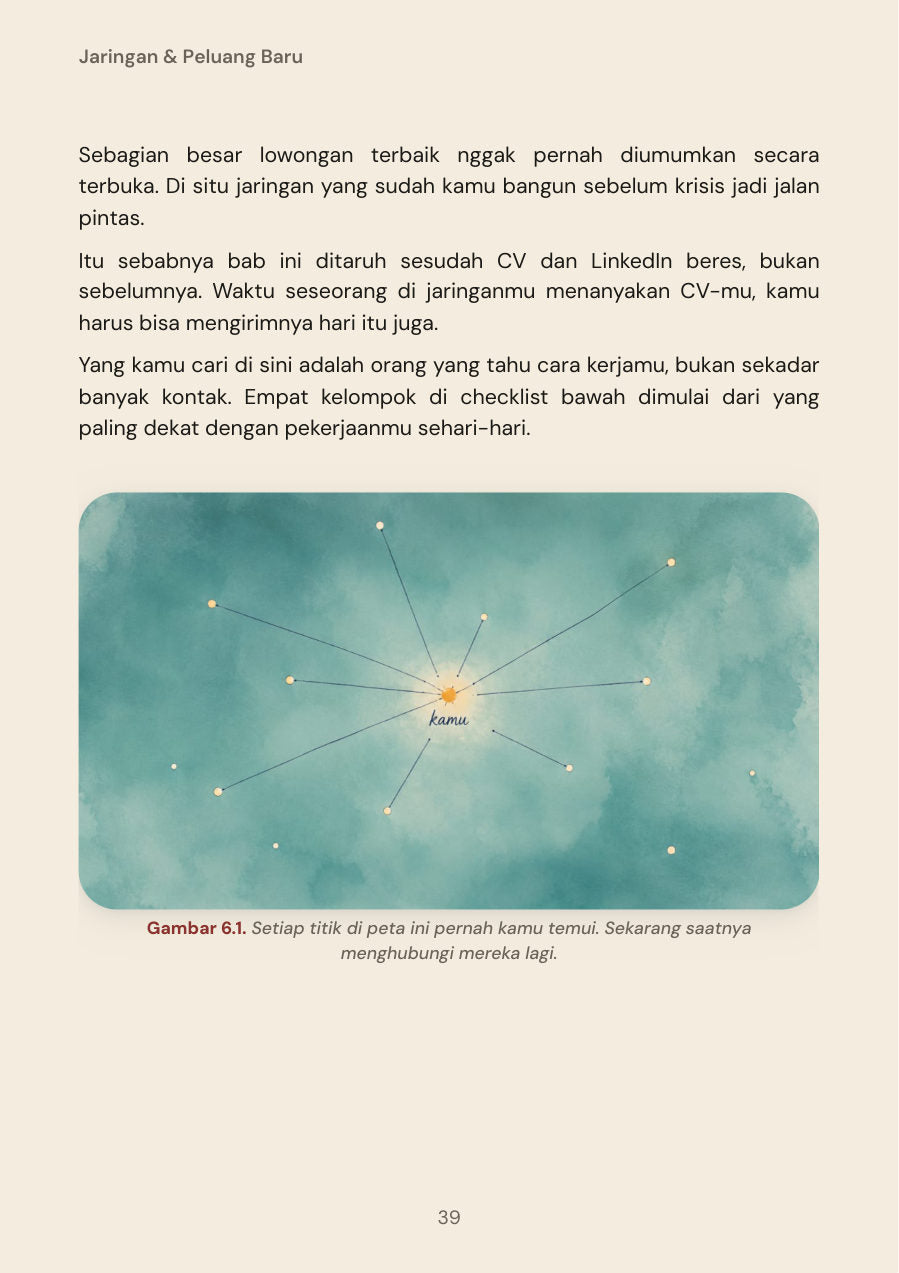 Halaman asli Bab 6: Jaringan & Peluang Baru